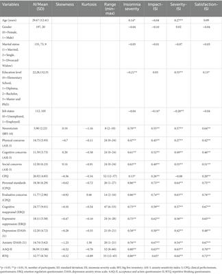 The contribution of transdiagnostic vulnerability factors in patients with chronic insomnia